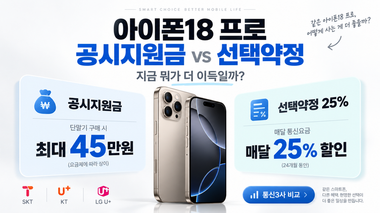 아이폰18 프로 공시지원금 vs 선택약정, 지금 뭐가 더 이득일까? 7 ChatGPT Image 2026년 9월 18일 오후 07 33 57 1