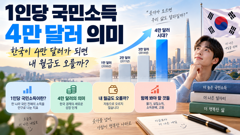 1인당 국민소득 4만 달러 의미|한국이 4만 달러가 되면 내 월급도 오를까? 8 ChatGPT Image 2026년 9월 8일 오후 09 21 47 1